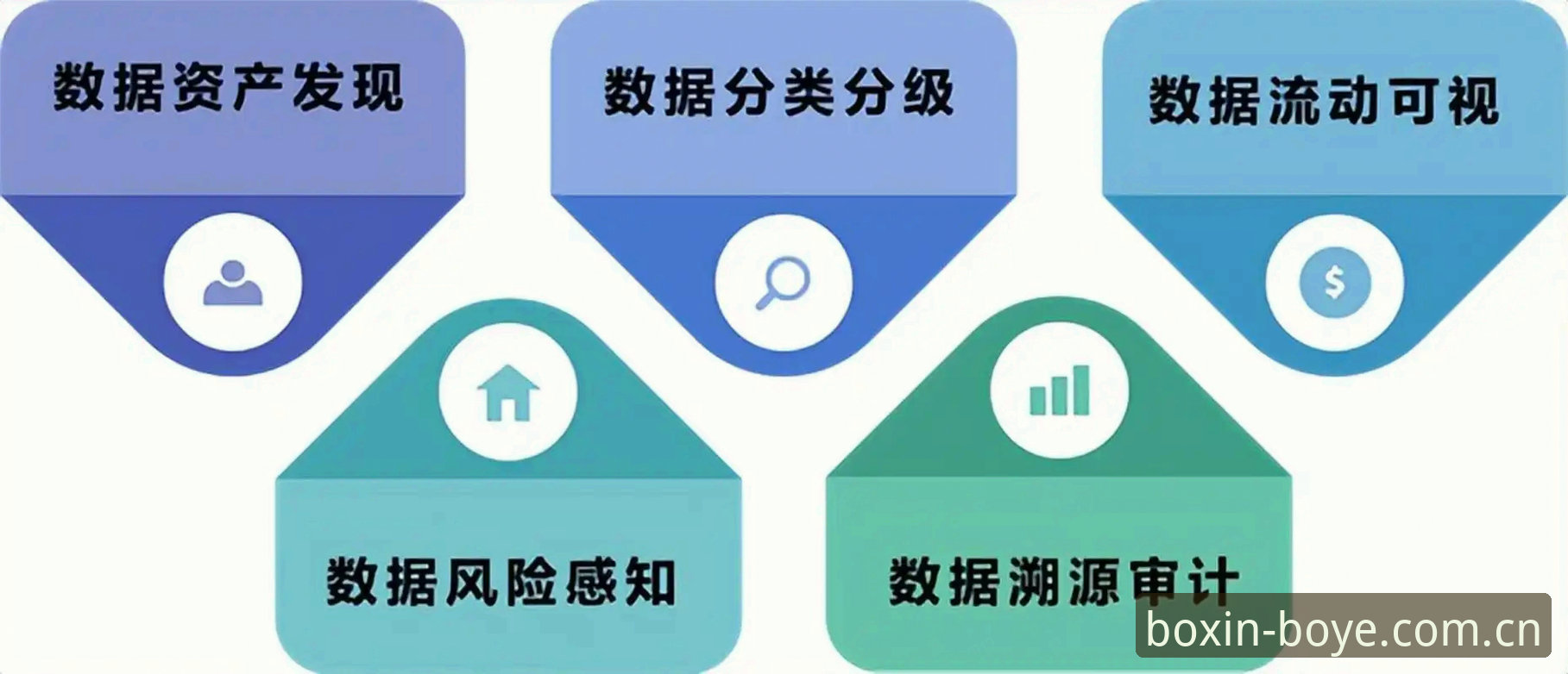 博业登录入口 博业体育平台2025登录入口完整指南:从注册到数据追踪的使用流程